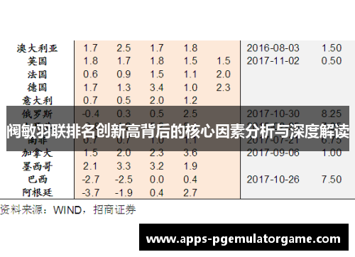阀敏羽联排名创新高背后的核心因素分析与深度解读