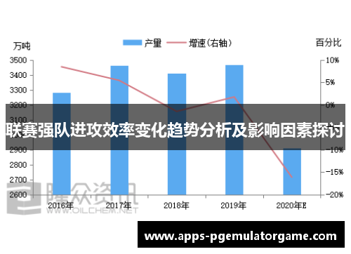 联赛强队进攻效率变化趋势分析及影响因素探讨